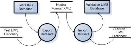 data mover diagram