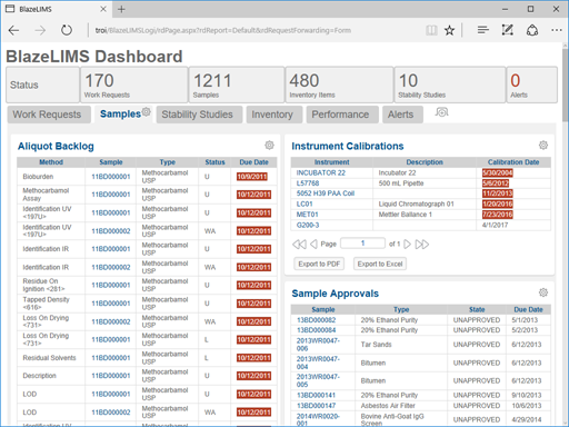 BlazeLIMS Dashboard