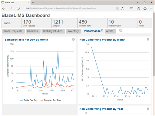 BlazeLIMS Dashboard