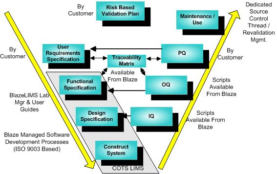 Risk Infographic