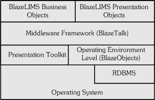 Frameworks