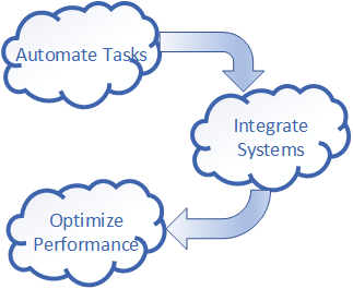 LIMS - Laboratory Information Management System | Blaze Systems